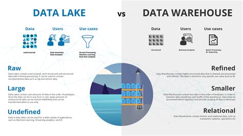 data river vs data lake
